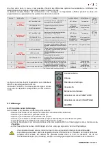 Предварительный просмотр 83 страницы Cola DOMUSFIRE C17 Installation, Use And Maintenance Manual