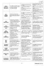 Предварительный просмотр 97 страницы Cola DOMUSFIRE C17 Installation, Use And Maintenance Manual