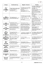 Предварительный просмотр 128 страницы Cola DOMUSFIRE C17 Installation, Use And Maintenance Manual