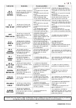 Предварительный просмотр 160 страницы Cola DOMUSFIRE C17 Installation, Use And Maintenance Manual