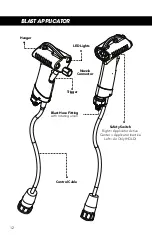 Preview for 12 page of Cold Jet i3 MICROCLEAN Operator'S Manual