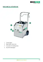 Предварительный просмотр 11 страницы Cold Jet IceTech Evolution Line Xcel 6 Manual