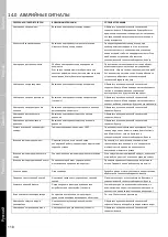 Предварительный просмотр 118 страницы coldline Levtronic Maintenance Handbook