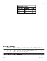 Предварительный просмотр 2 страницы Cole Parmer 05017-10 Manual