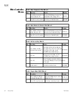 Предварительный просмотр 20 страницы Cole Parmer 05017-10 Manual