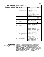 Предварительный просмотр 21 страницы Cole Parmer 05017-10 Manual