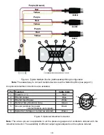 Preview for 10 page of Cole Parmer 16 Series Operating Manual