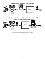 Preview for 19 page of Cole Parmer 16 Series Operating Manual