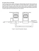 Preview for 20 page of Cole Parmer 16 Series Operating Manual