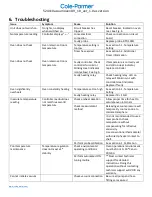 Предварительный просмотр 10 страницы Cole Parmer 52411-22 User Manual