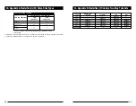 Предварительный просмотр 8 страницы Cole Parmer Barnant Masterflex 07534-04 Operating Instructions Manual