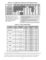 Preview for 10 page of Cole Parmer CLW-108i and CLW-128i
Installation / Operation / Maintenance M Installation, Operation And Maintanance Manual