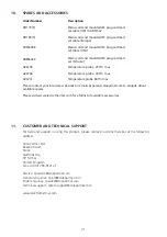 Предварительный просмотр 21 страницы Cole Parmer Electrothermal MC810B Instruction Manual