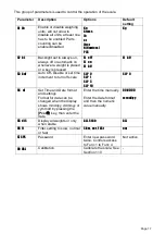 Preview for 21 page of Cole Parmer IPSW 100 User Manual