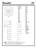 Preview for 15 page of Cole Parmer Masterflex I/P 7592-20 Operating Manual