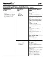 Preview for 18 page of Cole Parmer Masterflex I/P 7592-20 Operating Manual