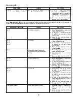 Preview for 18 page of Cole Parmer MasterFlex I/P 77420-00 Operating Manual