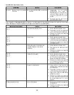 Preview for 36 page of Cole Parmer MasterFlex I/P 77420-00 Operating Manual