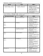 Preview for 45 page of Cole Parmer MasterFlex I/P 77420-00 Operating Manual