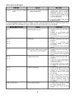 Preview for 54 page of Cole Parmer MasterFlex I/P 77420-00 Operating Manual