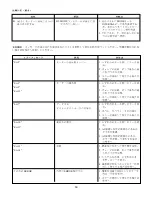 Preview for 63 page of Cole Parmer MasterFlex I/P 77420-00 Operating Manual