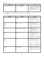 Preview for 72 page of Cole Parmer MasterFlex I/P 77420-00 Operating Manual