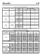 Предварительный просмотр 24 страницы Cole Parmer Masterflex L/S 07534-04 Operating Manual