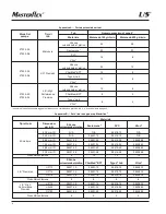 Предварительный просмотр 40 страницы Cole Parmer Masterflex L/S 07534-04 Operating Manual