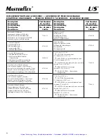 Preview for 14 page of Cole Parmer Masterflex L/S 7520-40 Operating Manual