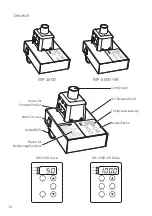 Preview for 18 page of Cole Parmer MP-200 Series Instruction Manual