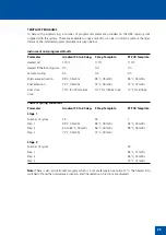 Preview for 25 page of Cole Parmer PCRmax Alpha Cycler 1 Operation Manual