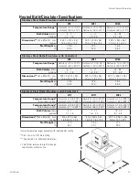 Предварительный просмотр 11 страницы Cole Parmer POLYSTAT Installation And Operation Manual