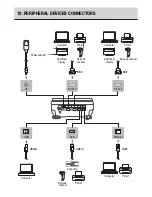 Предварительный просмотр 14 страницы Cole Parmer TA-164 Startup Manual