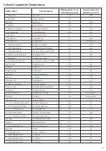 Предварительный просмотр 11 страницы Cole Parmer Techne FSC400D Instruction Manual