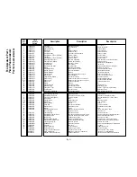 Preview for 3 page of Coleman 2000 Series LG200-EDB Parts List