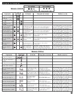 Предварительный просмотр 36 страницы Coleman 2302-A Instruction Manual