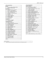 Preview for 9 page of Coleman 268897-UUM-B User Manual