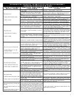 Preview for 5 page of Coleman 33-ASEP Introduction Manual