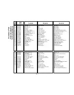 Preview for 3 page of Coleman 3300 Series DT331-BBF Parts List