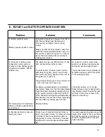 Preview for 9 page of Coleman 5040 A Series Repair And Replacement Procedures