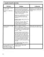 Preview for 10 page of Coleman 5040 A Series Repair And Replacement Procedures