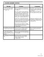 Preview for 11 page of Coleman 5040 A Series Repair And Replacement Procedures