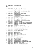 Предварительный просмотр 15 страницы Coleman 5068 series Assembly And Instruction Manual