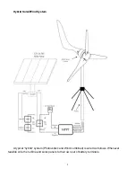 Preview for 8 page of Coleman 600 Watt WIND TURBINE User Manual