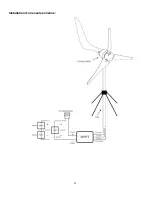 Preview for 28 page of Coleman 600 Watt WIND TURBINE User Manual