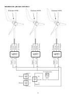 Preview for 29 page of Coleman 600 Watt WIND TURBINE User Manual