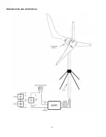 Preview for 51 page of Coleman 600 Watt WIND TURBINE User Manual