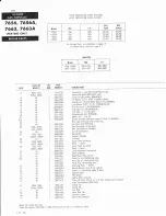 Preview for 35 page of Coleman 7600 Service Manual