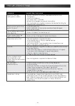 Preview for 14 page of Coleman 85-2384-2 Safe Use & Care Manual