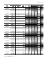 Preview for 5 page of Coleman AC19B2421S Technical Manual